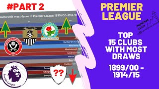 Champions League: Ranking of clubs with the most draws (1899/00 - 1914/15)