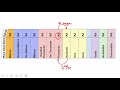 Place Value and Rounding Concepts Review