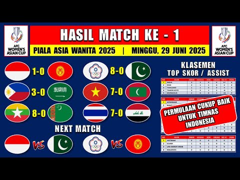 Hasil INDONESIA vs KIRGISTAN ~ Kualifikasi Piala Asia Wanita 2025 Hari Ini - Klasemen AFC Qualifiers