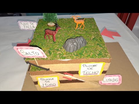 Maquetas geología 4ESO IES ACCI. Fallas y pliegues.