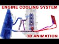 Automotive Cooling System Concepts