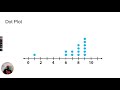 Reading Dot Plots, Scatter Plots, and Bar Graphs
