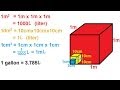 Volume Units in Chemistry
