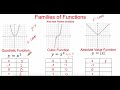 Exploring Transformations of Functions in Algebra 2