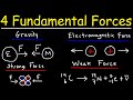 Fundamental Forces in Physics