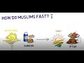 Understanding Ramadan