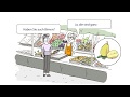 Merchants and Storage Concepts