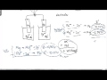 Voltaic Cell Concepts and Functions