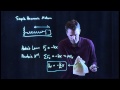 Simple Harmonic Motion Concepts