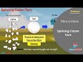 Understanding Cotton and Yarn