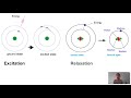 Exploring Bohr Models and Valence Electrons