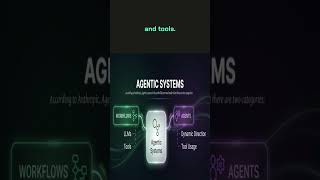 Stop calling everything an AI Agent! 🛑  #ai #agenticai  #intelligentagent #aiworkflow