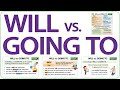 Understanding Future Tenses in English