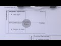 Exploring Advanced Math Vocabulary: Adding and Subtracting Rational Expressions