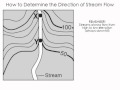 Exploring Stream Flow Concepts