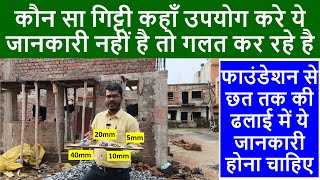 कौन सा गिट्टी कहाँ इस्तेमाल करना है? | Which Course Aggregate to use where?