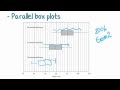 Understanding Box Plots and Their Analysis