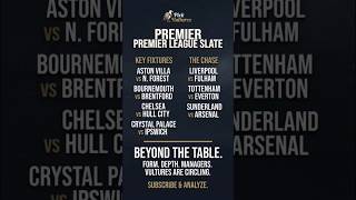 7 Premier League Games, 7 Big Questions 🦅