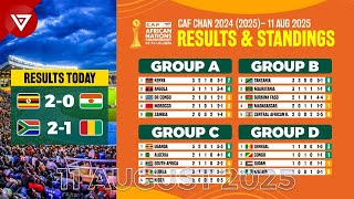 🟠 CAF African Nations Championship CHAN 2024: Results & Standings Table [MD3] - 11 Aug 2025