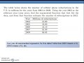 Regression Analysis and Exponential Functions
