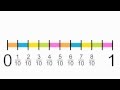 Exploring Fractions on Number Lines