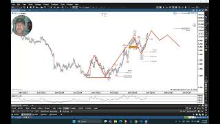 The Elliott Wave pattern that keeps on giving.