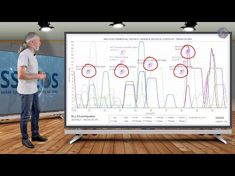 Planetary & Seismic Update 4 July 2025.