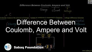 Difference Between Coulomb, Ampere and Volt