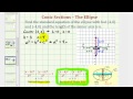 Understanding Ellipses