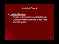 Judicial Review and Its Implications