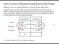 Ratios and Proportions in Recipes