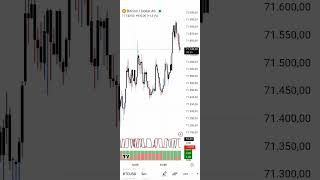 Membaca Indikator Saat Live streaming