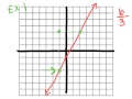 Finding the Slope: Graphs and Ordered Pairs