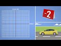 Car Hire Cost and Graph Analysis