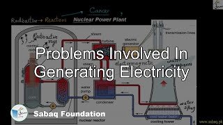 Problems Involved In Generating Electricity