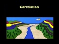 Correlating Rock Layers and Fossils