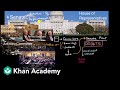 Navigating Senate Procedures: Filibusters, Unanimous Consent, and Cloture