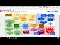 Understanding Physical and Chemical Changes