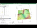 Understanding Tangent Lines and Partial Derivatives