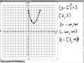 Exploring Domain and Range in Interval Notation