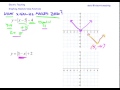 Understanding Absolute Value Graphs