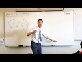 Properties and Rearrangement of Kites and Rhombuses