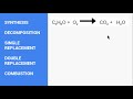 Identifying Types of Reactions