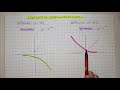 Exponential Graph Reflections Concepts