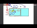 Exploring 2-Digit by 1-Digit Multiplication Techniques