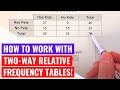 Exploring Two-Way Relative Frequency Tables