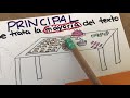Comprendiendo la Idea Principal