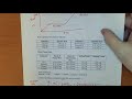 Thermodynamics and Phase Changes