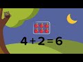 Mastering Single Digit Addition Techniques