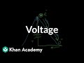 Understanding Voltage through Analogies